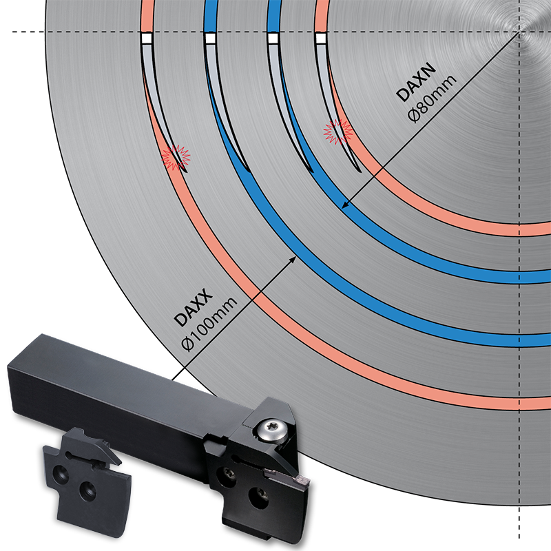 Diagram demonstrating importance of selecting the right face grooving tool