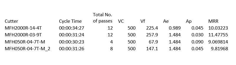 Results of Kyocera MFH and Raptor comparison