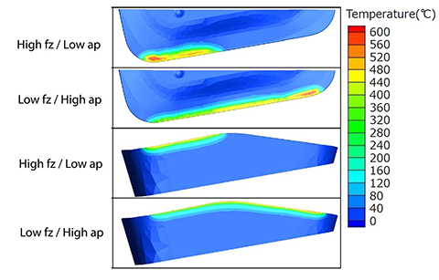 Heat map demonstrating the temperature and where the heat was building up