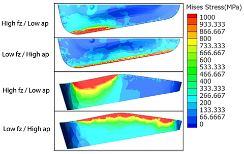 A heat map illustrating the wear and stress