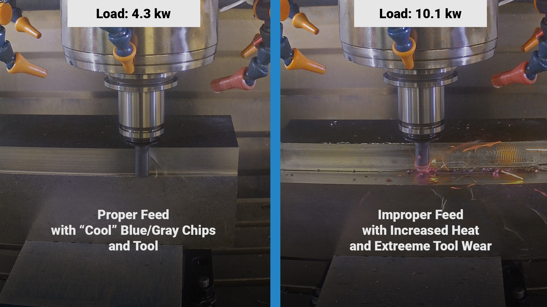 Comparing Feed and Load settings